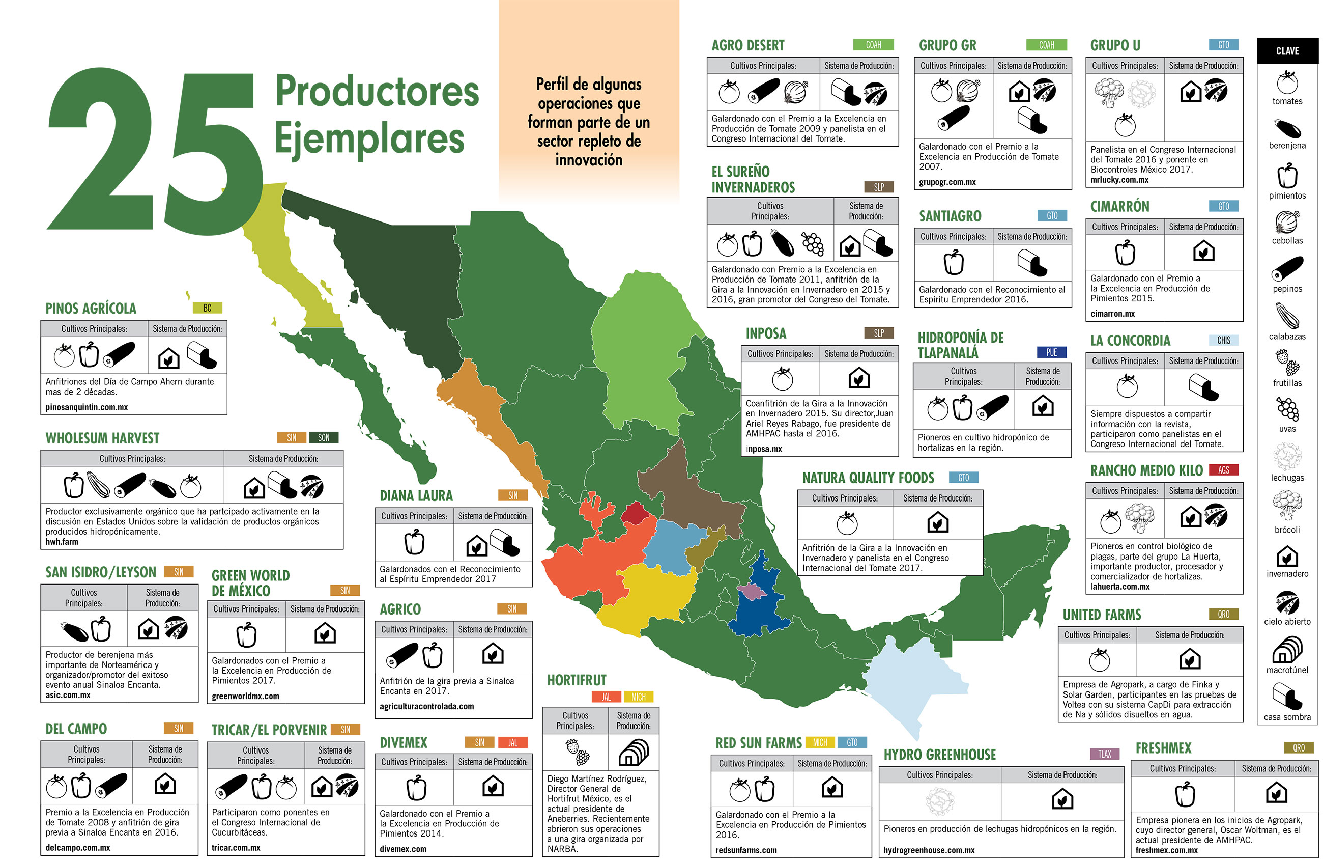 25 Productores Ejemplares De México Hortalizas